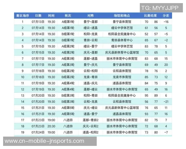 浙BA城市争霸赛路程过半，最新积分榜出炉！